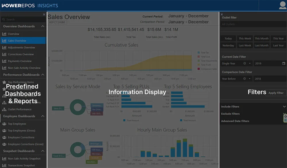 The Insights home screen with the dashboard menu on the left, a dashboard in the middle and filters on the right