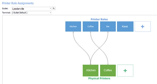 The Printer Role Assignments window with the new Kiosk role listed