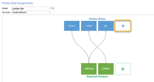 The add button in the Printer Role Assignment window