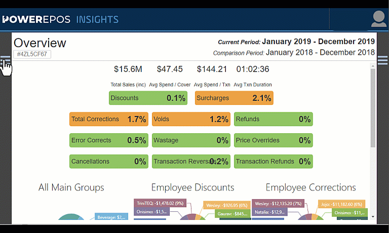 Hovering over a dashboard widget to reveal its detailed breakdown
