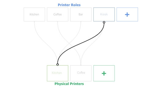 The old link between the role and the printer selected