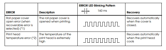 Epson's table of self-recovering errors, showing the roll paper cover open error as a fast even blink and the print head temperature error as a short double blink, both on a 160 millisecond scale