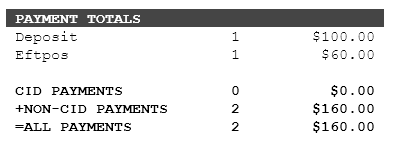 The day's report showing the redeemed deposit counted towards sales