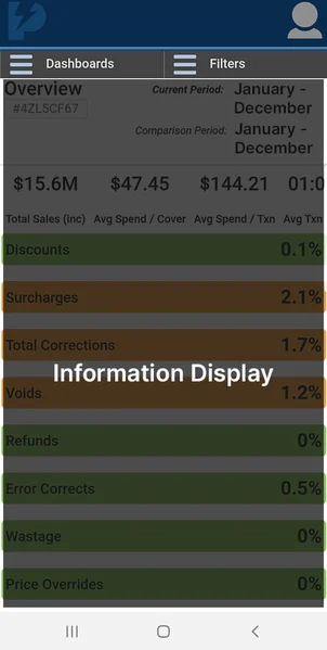 Insights on a mobile device showing the Dashboards and Filters menus